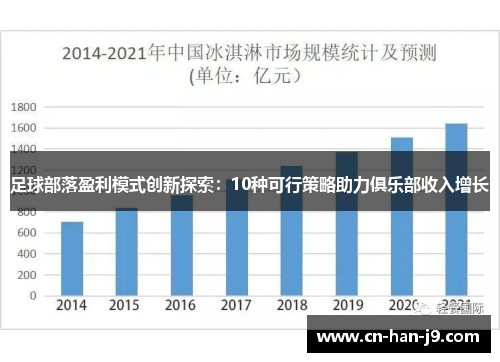 足球部落盈利模式创新探索：10种可行策略助力俱乐部收入增长