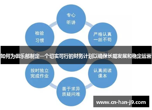 如何为俱乐部制定一个切实可行的财务计划以确保长期发展和稳定运营