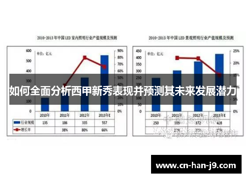 如何全面分析西甲新秀表现并预测其未来发展潜力