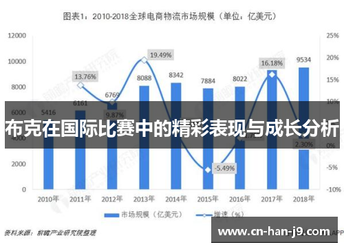 布克在国际比赛中的精彩表现与成长分析 布克在国际比赛中的精彩表现与成长分析