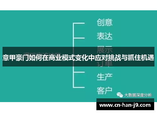 意甲豪门如何在商业模式变化中应对挑战与抓住机遇