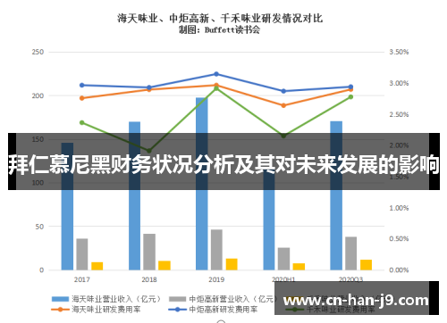 拜仁慕尼黑财务状况分析及其对未来发展的影响