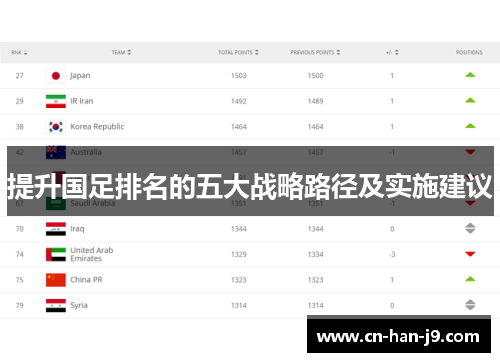 提升国足排名的五大战略路径及实施建议 提升国足排名的五大战略路径及实施建议