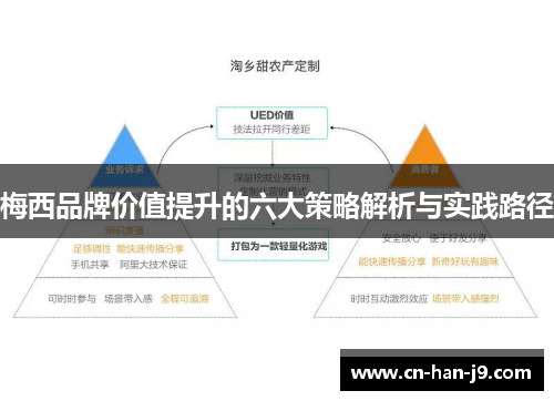 梅西品牌价值提升的六大策略解析与实践路径