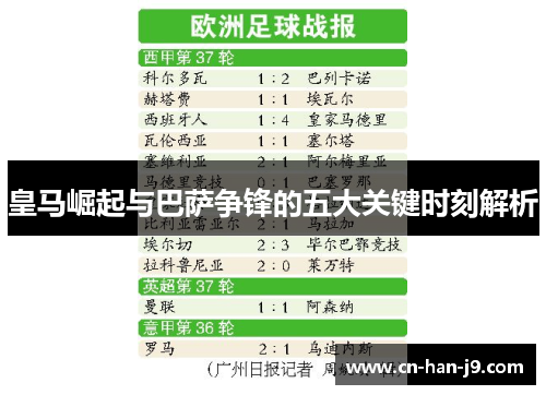 皇马崛起与巴萨争锋的五大关键时刻解析