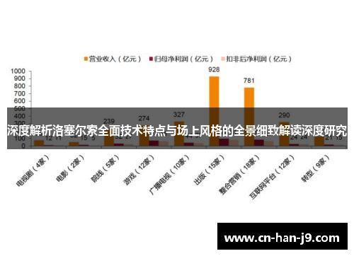 深度解析洛塞尔索全面技术特点与场上风格的全景细致解读深度研究