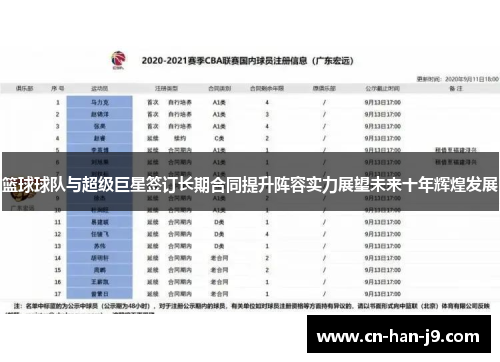 篮球球队与超级巨星签订长期合同提升阵容实力展望未来十年辉煌发展 篮球球队与超级巨星签订长期合同提升阵容实力展望未来十年辉煌发展