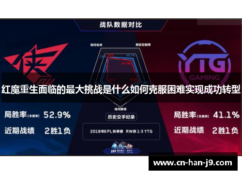 红魔重生面临的最大挑战是什么如何克服困难实现成功转型 红魔重生面临的最大挑战是什么如何克服困难实现成功转型