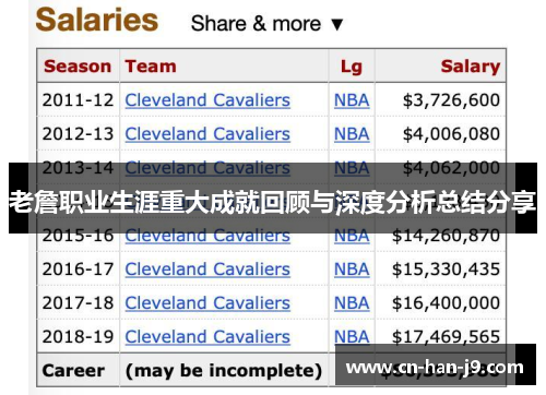 老詹职业生涯重大成就回顾与深度分析总结分享 老詹职业生涯重大成就回顾与深度分析总结分享