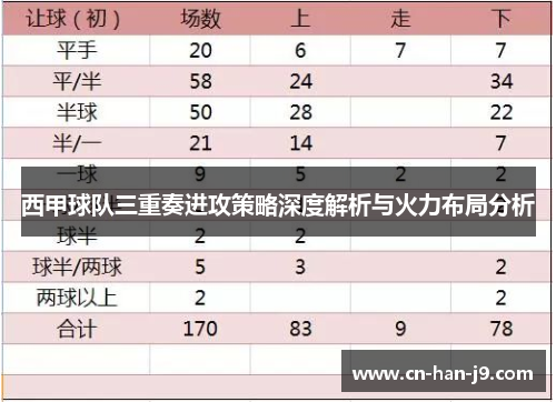 西甲球队三重奏进攻策略深度解析与火力布局分析