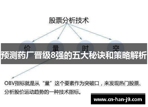 预测药厂晋级8强的五大秘诀和策略解析